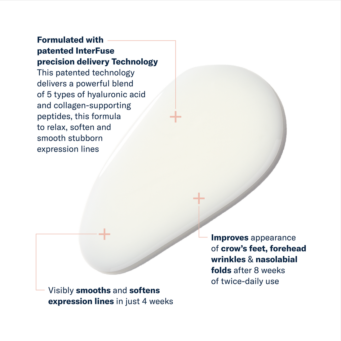 InterFuse Intensive Treatment LINES