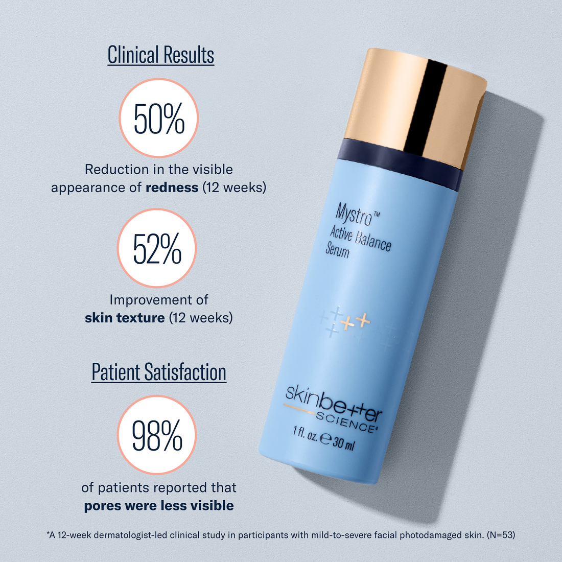 Mystro Active Balance Serum